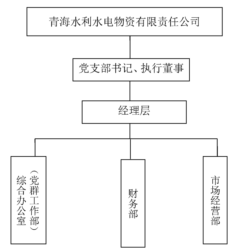 1635319530.jpg 13-水電實業(物資)公司基本情況_頁面_7.jpg